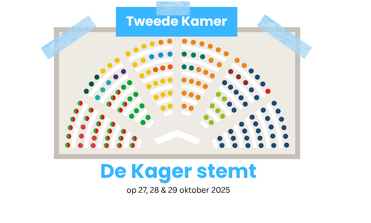 TK 2025: De Kager stemt! TK 2025: De Kager stemt!